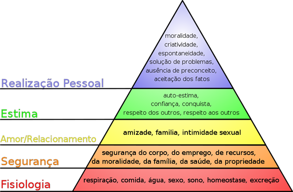 hierarquia_das_necessidades_de_maslow