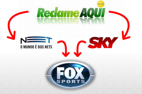 Reclame Aqui pode ajudar em imbróglio de Net, Sky e Fox Sports Brasil